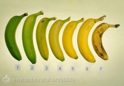 Тайна потемневших бананов