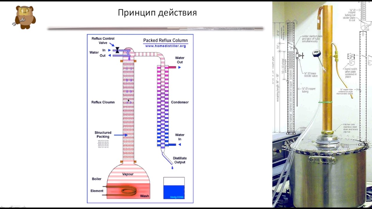 Основные типы ректификационных колонн
